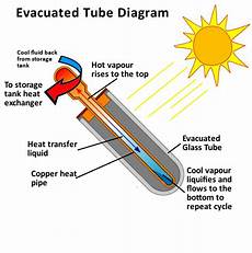 24 Vacuum Tube Solar Water Heater