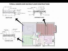 Floor Heating Boilers
