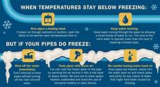 City Heating Pipes
