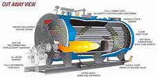 Forced Burner Boilers