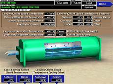 Free Cooling Chiller