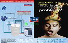 Freezer Conservation Rooms Supplier