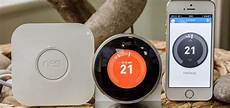 Heating Techonologies