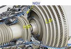 Low Pressure Centrifugal Fan