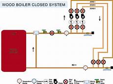 Open Loop Boiler