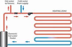 Open Loop (Direct) Solar Water Heating System