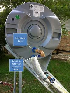 Open Loop (Direct) Solar Water Heating System