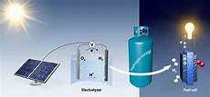 Photovoltaic System