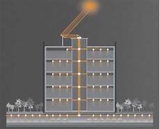 Pprc Solar Energy Pipes