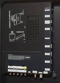 Smart Control Panels
