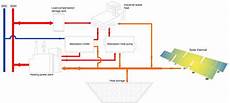 Solar Absorption Chiller