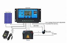 Solar Controller Device