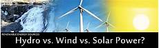 Solar Electric Systems