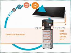Solar Energy Boiler
