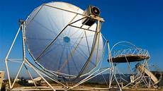 Solar Energy Collectors