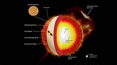 Solar Energy Steel Structure