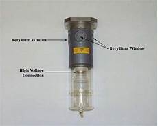 Solar Energy Vacuum Tube