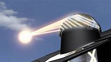 Solar Lighting Systems