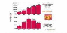 Solar Power Solutions