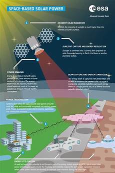 Solar Power Station