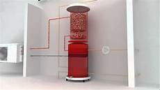 Solar Pump Systems