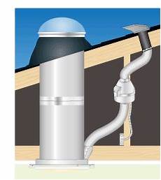 Solar Tubes