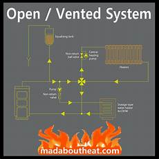 Solid Fuel Central Heating Boilers With Stoker