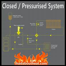 Solid Fuel Heating Boilers With Stoker