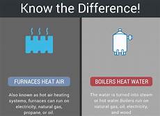 Soot Blowers For Industrial Boilers