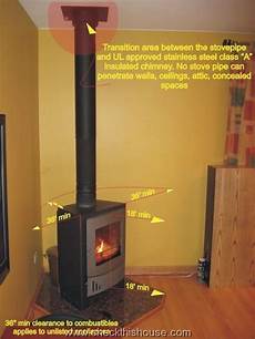 Stove Pipe