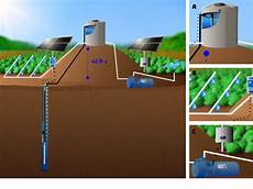 Submersible Pump Solar